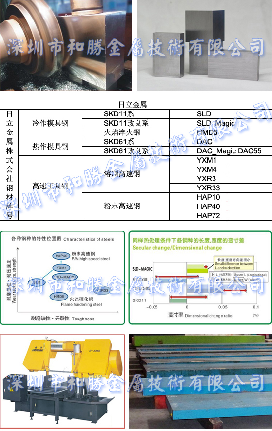 和勝金屬 和勝金屬