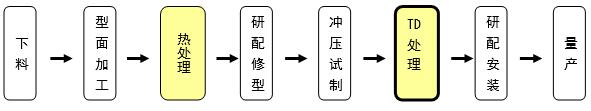 TD工序.jpg TD工序.jpg