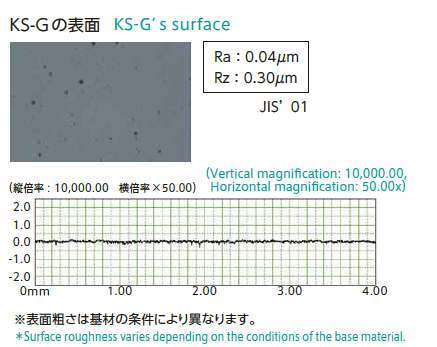 表面粗糙度.png 表面粗糙度.png