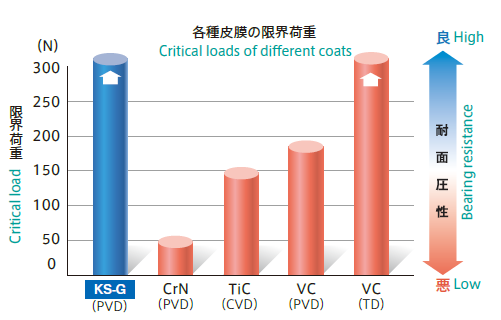 耐面壓性.png 耐面壓性.png