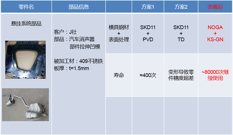 冷沖壓案例3.png 冷沖壓案例3.png