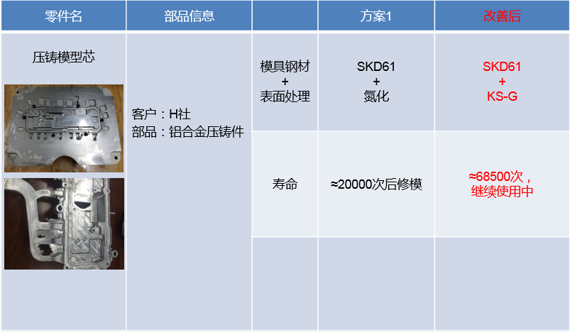 壓鑄使用案例2.png 壓鑄使用案例2.png