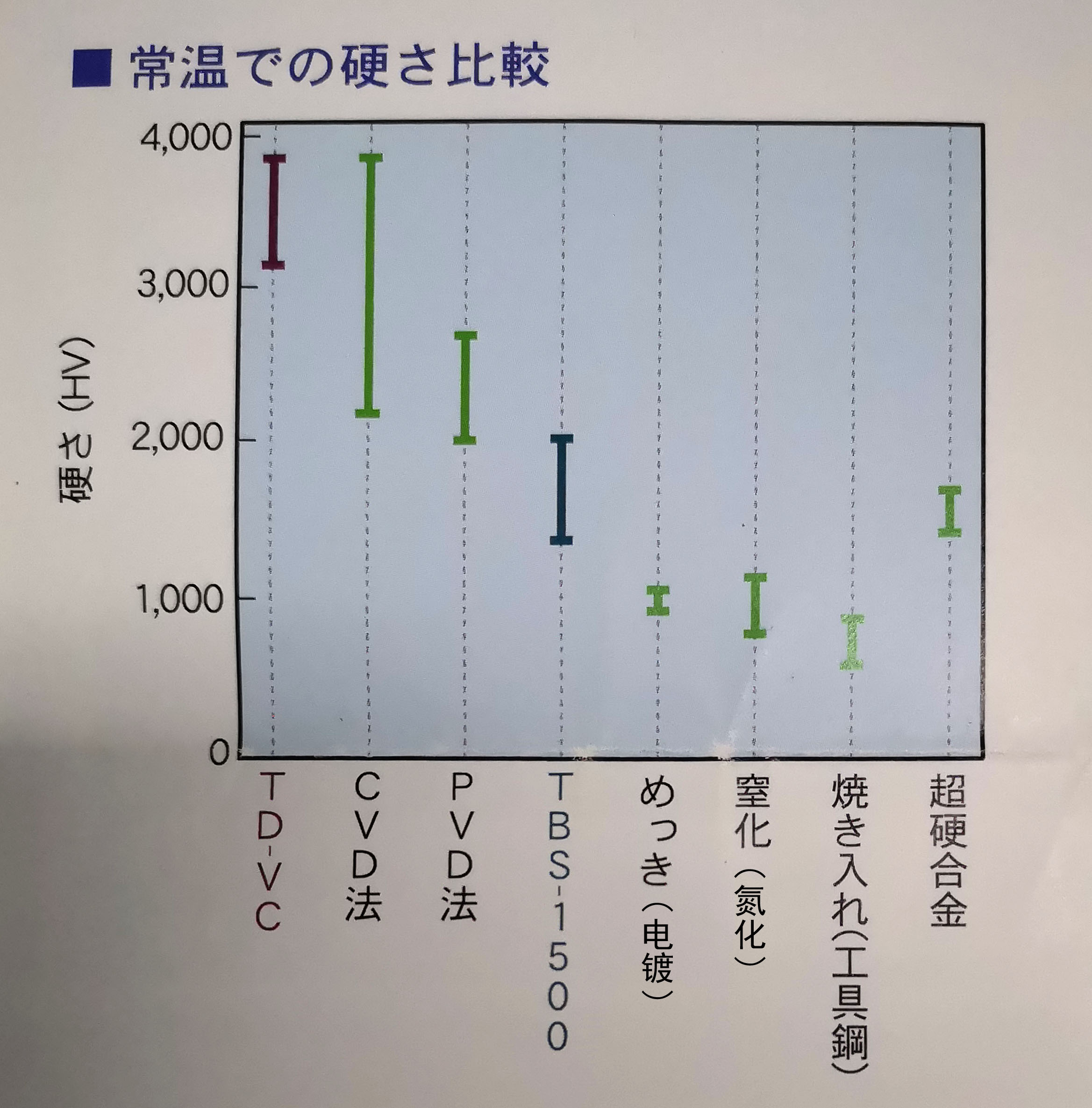 TD處理硬度3000Hv到底是什么概念？